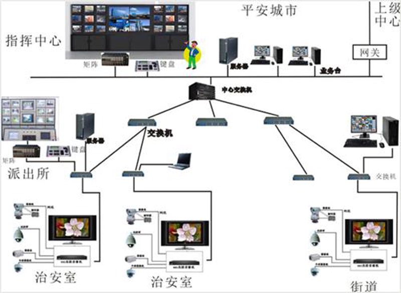 机房建设：从选址到运维，全面解析数据中心建设流程