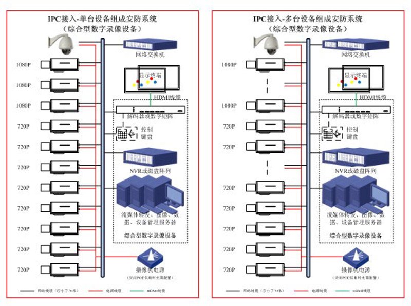 深圳系统集成,企业信息化的钥匙