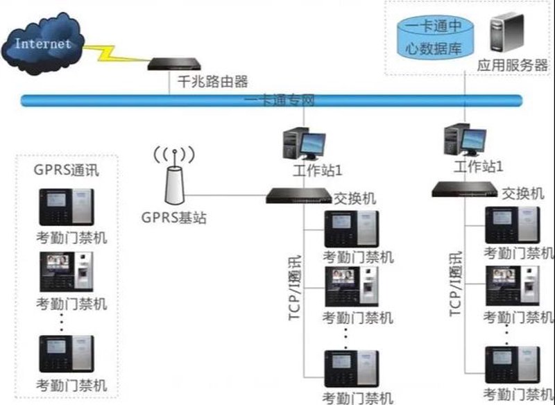 深圳系统集成:打造科技赋能的核心竞争力
